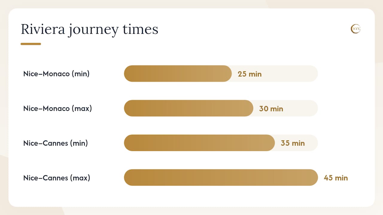 Typical pricing and what affects the cost of a night transfer — overview diagram