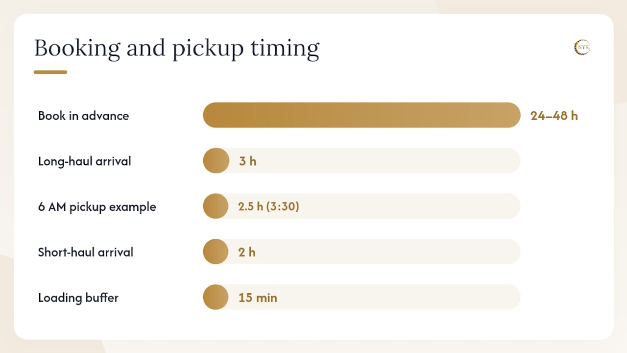 How to book a night transfer: steps and timing guidance — overview diagram