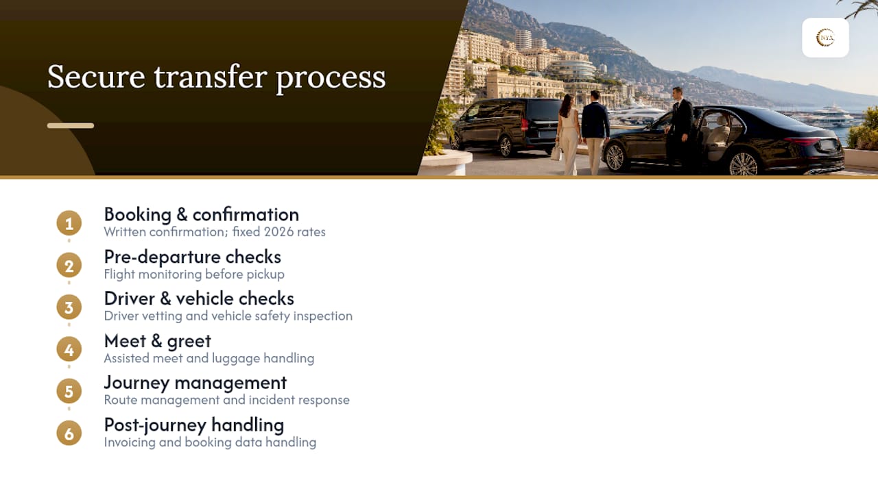 Diagram of seven secure travel process steps for Riviera chauffeur transfers
