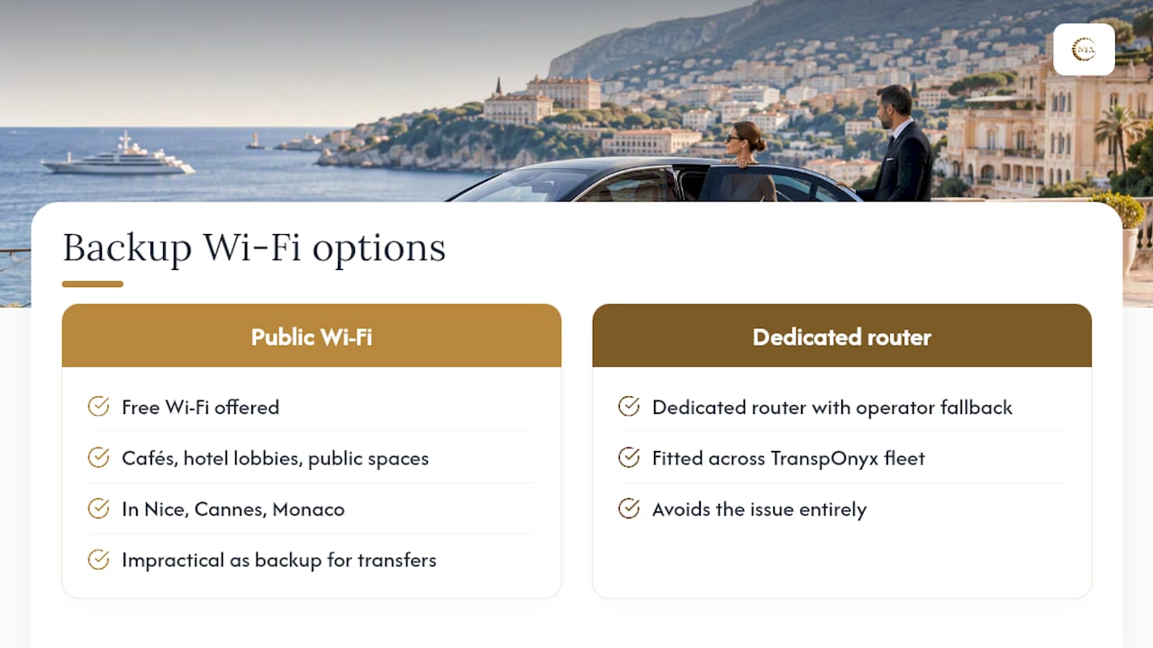 Where can I find free Wi-Fi in France if my onboard connection fails? — overview diagram