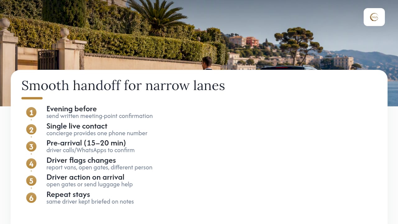 Keeping the handoff smooth when the lane gets tight — overview diagram