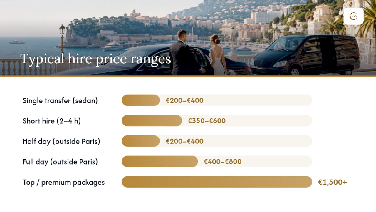 Diagram of wedding chauffeur hire durations with price ranges in France 2026