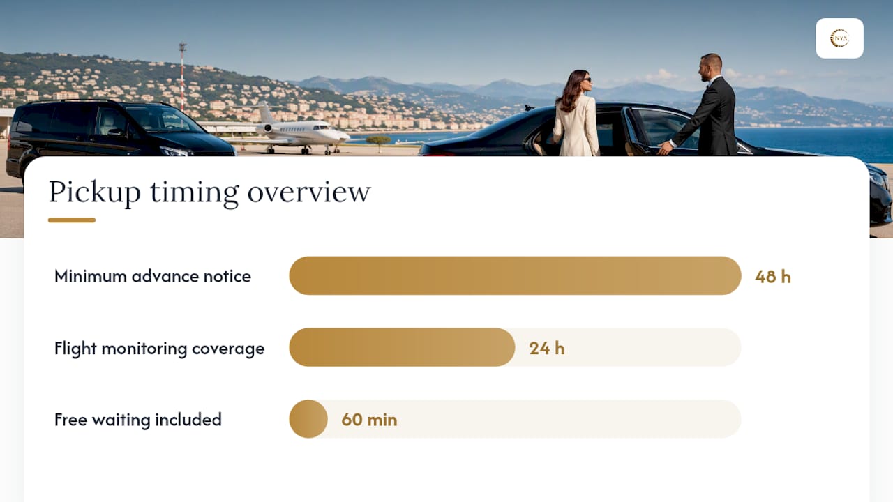 Airport pickup flight monitoring and waiting process