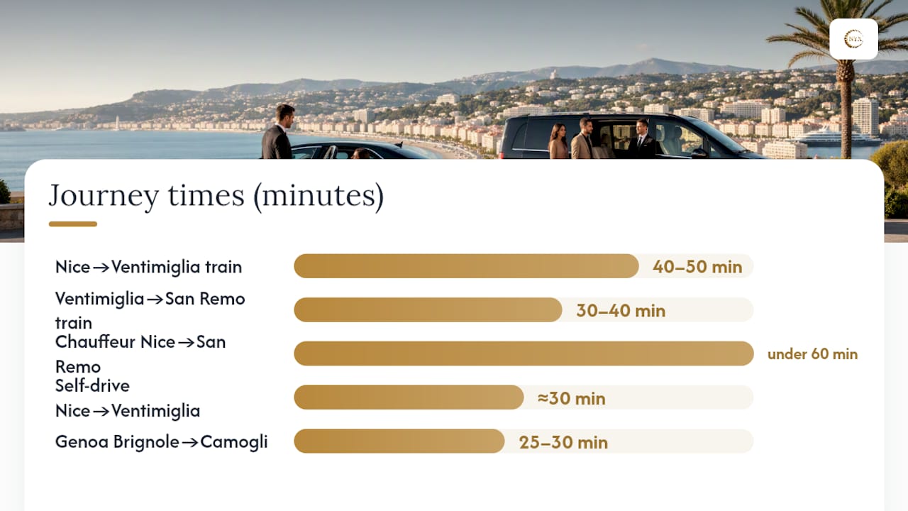 How do you actually get from Nice to the Italian Riviera? — overview diagram
