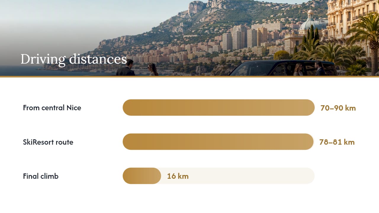 What is the driving route from Nice, and where does it get technical? — overview diagram