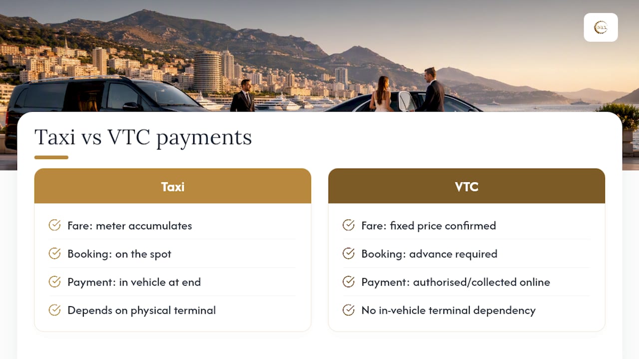 Street taxis versus prebooked VTC: why the payment route matters — overview diagram