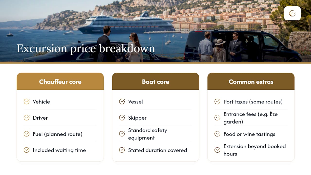 Private excursion core costs and extras