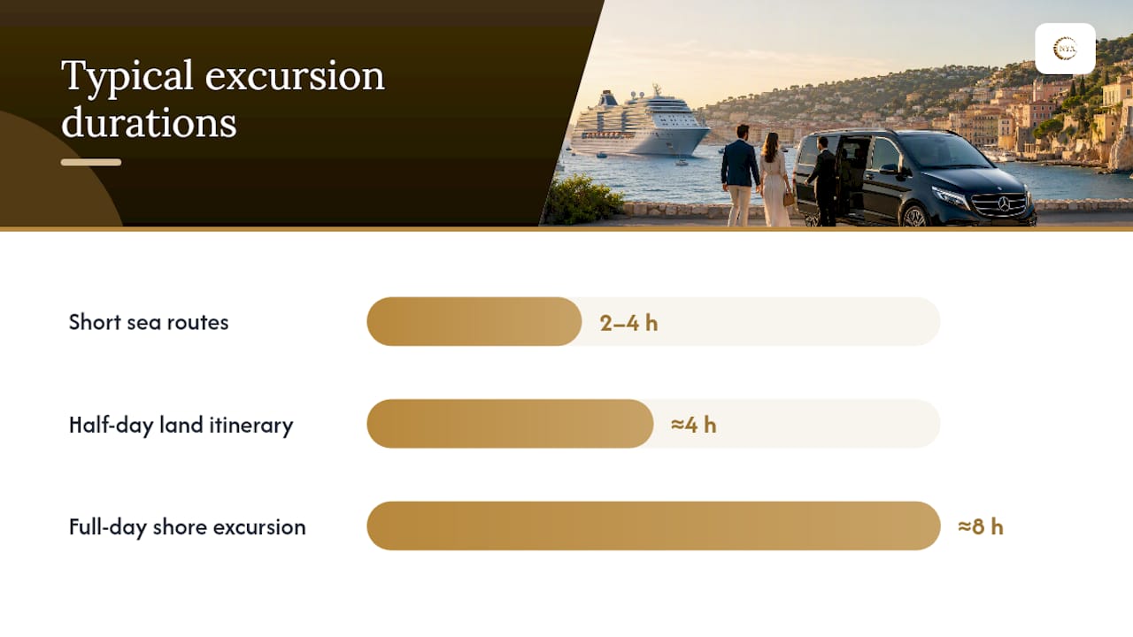 What do sample itineraries, durations and starting prices from Villefranche look like? — overview diagram