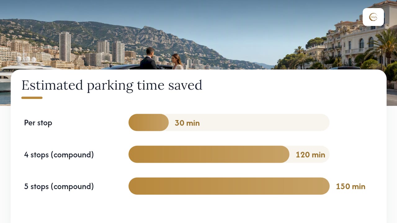 Why a private chauffeur changes the maths on a Riviera day — overview diagram