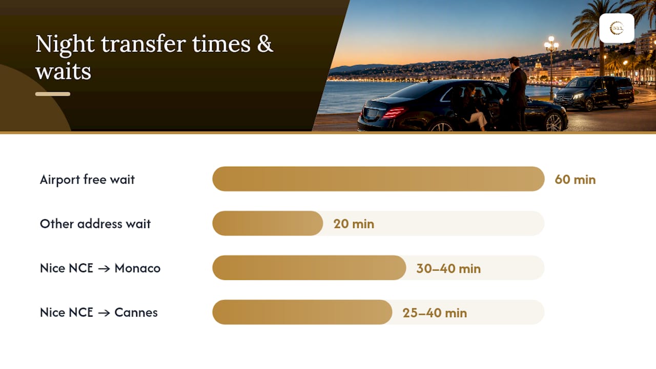 Booking a safe night transfer: the traveller's checklist — overview diagram