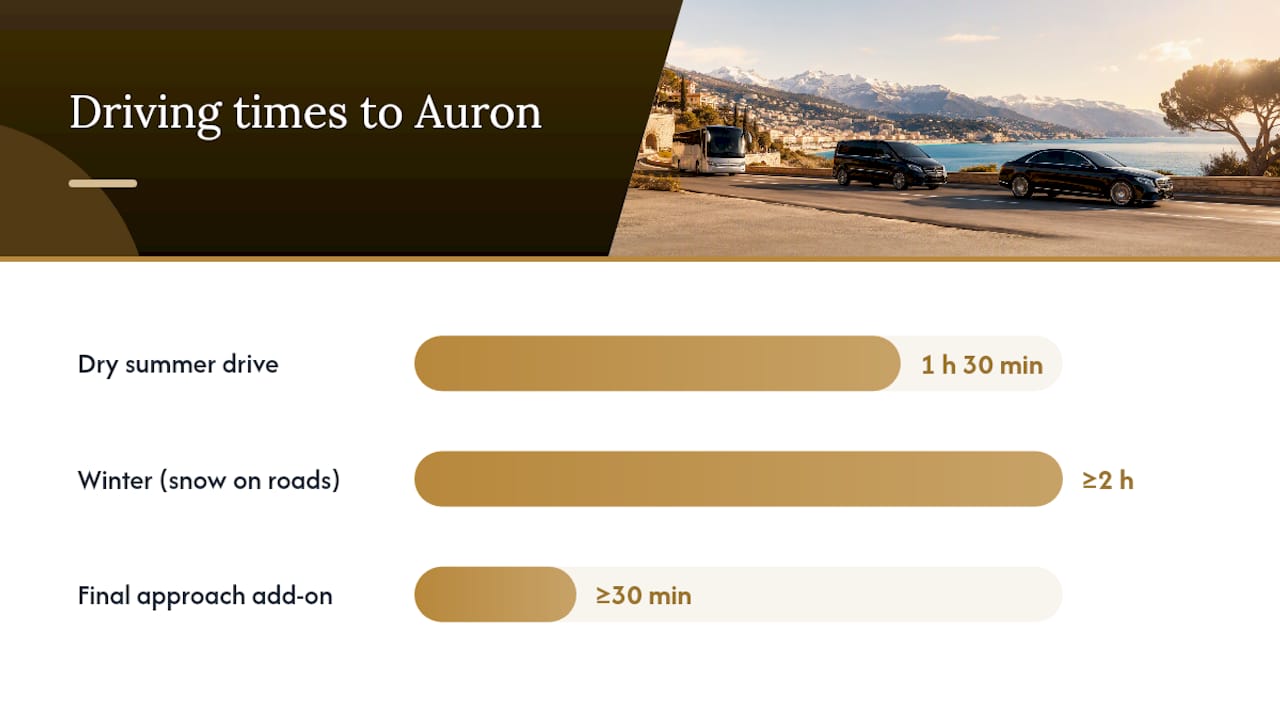 What is the best driving route to Auron and how long does it take? — overview diagram