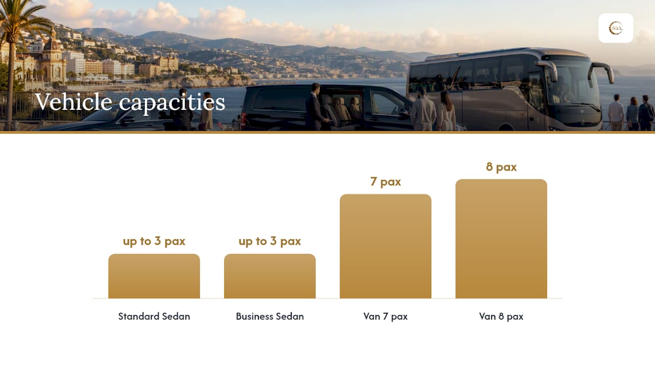 Booking a private transfer from Nice to Auron — overview diagram