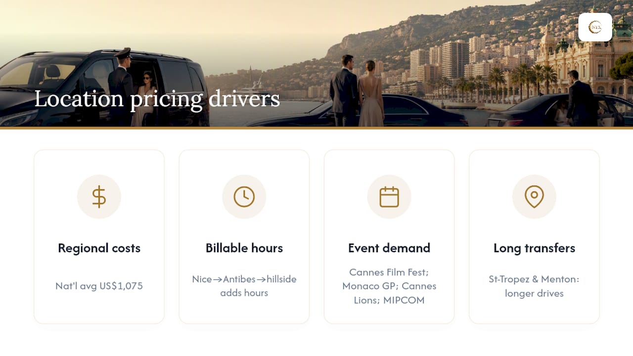 Three Riviera wedding transport pricing drivers
