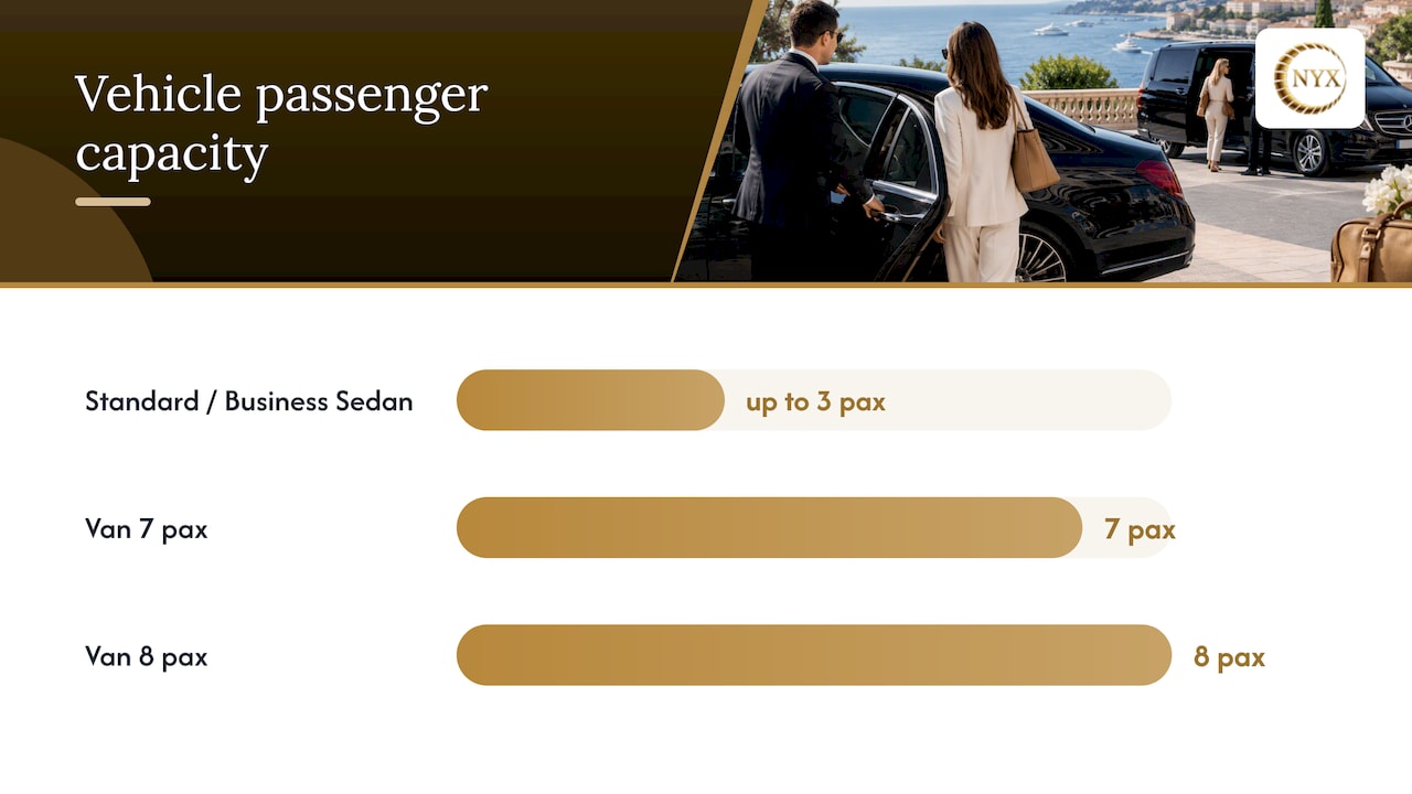Ready-to-use chauffeur-driven itineraries for the Côte d'Azur — overview diagram