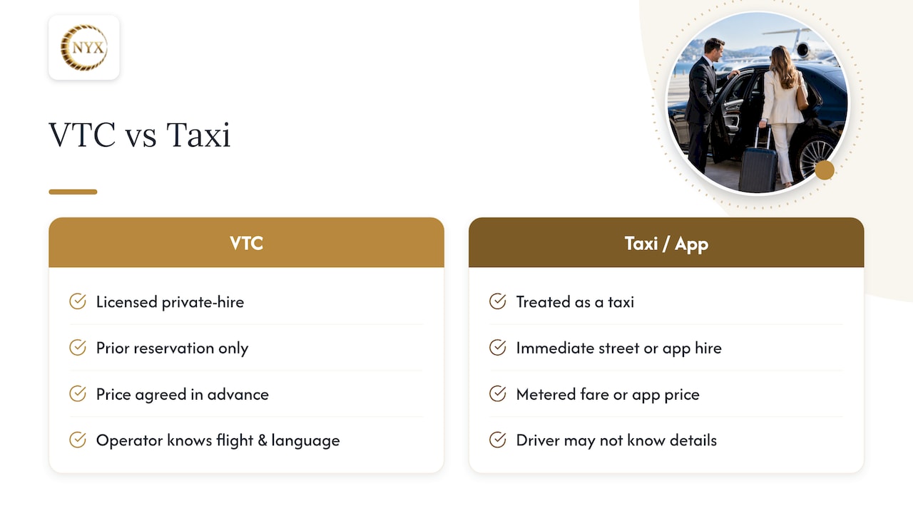 What a VTC actually is, and why it matters for an English-speaking driver — overview diagram