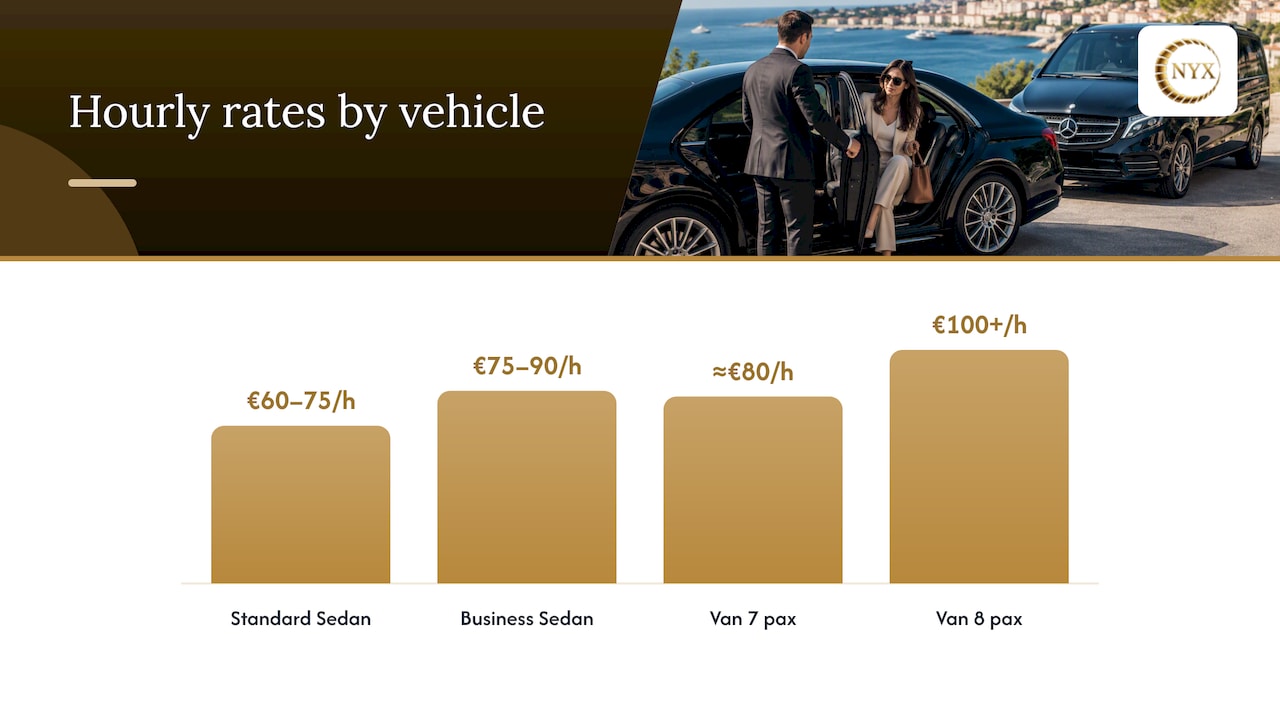 Typical hourly rates and inclusions by vehicle class — overview diagram