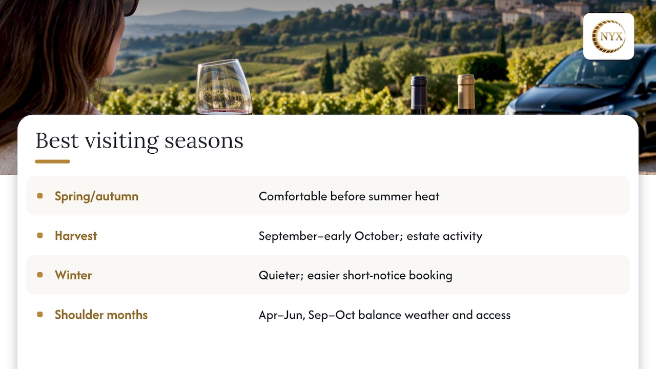 Recommendations for seasonal best times to visit for optimal wine tasting — overview diagram