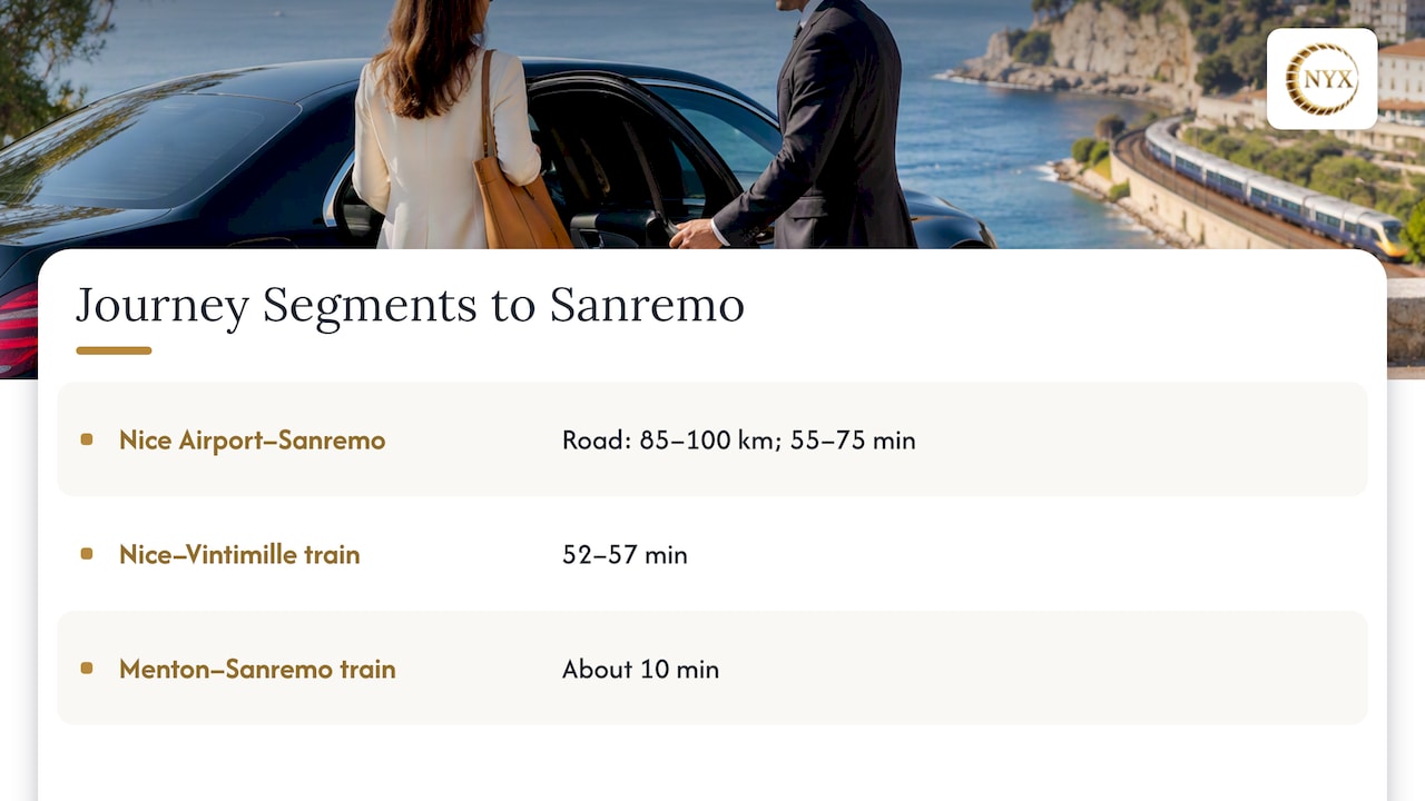 Mercedes-Benz private chauffeur road time and rail segments compared for Nice-to-Sanremo travel.