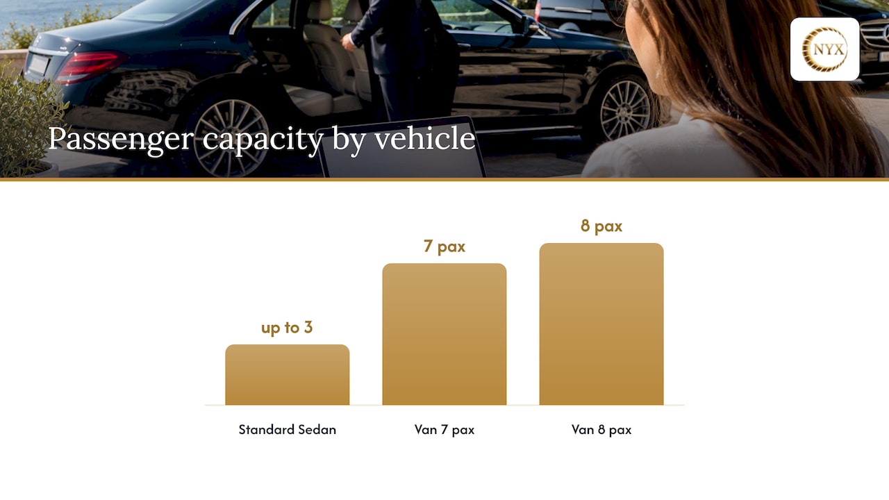 How to book a private transfer and choose the right vehicle — overview diagram