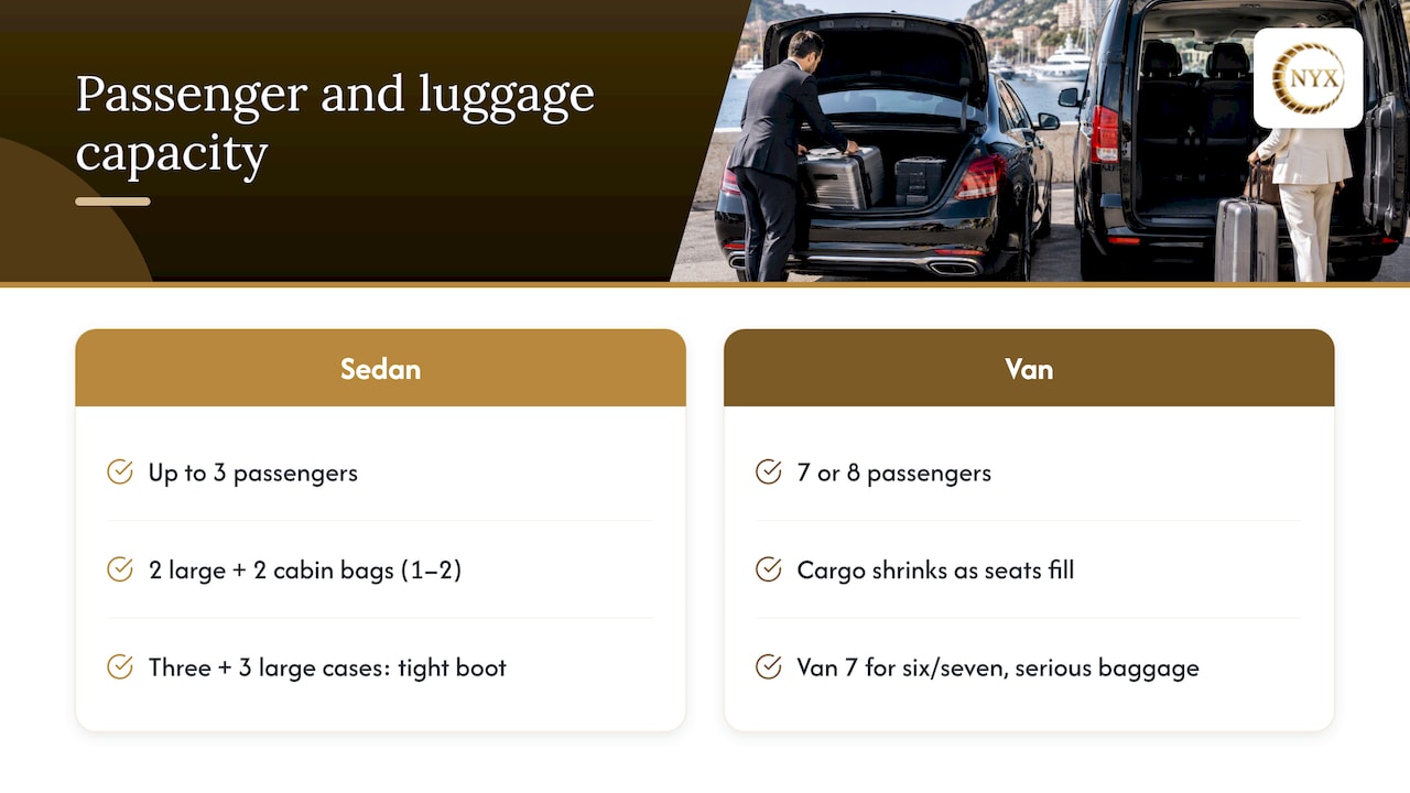 Sedan and van passenger capacity with luggage trade-offs