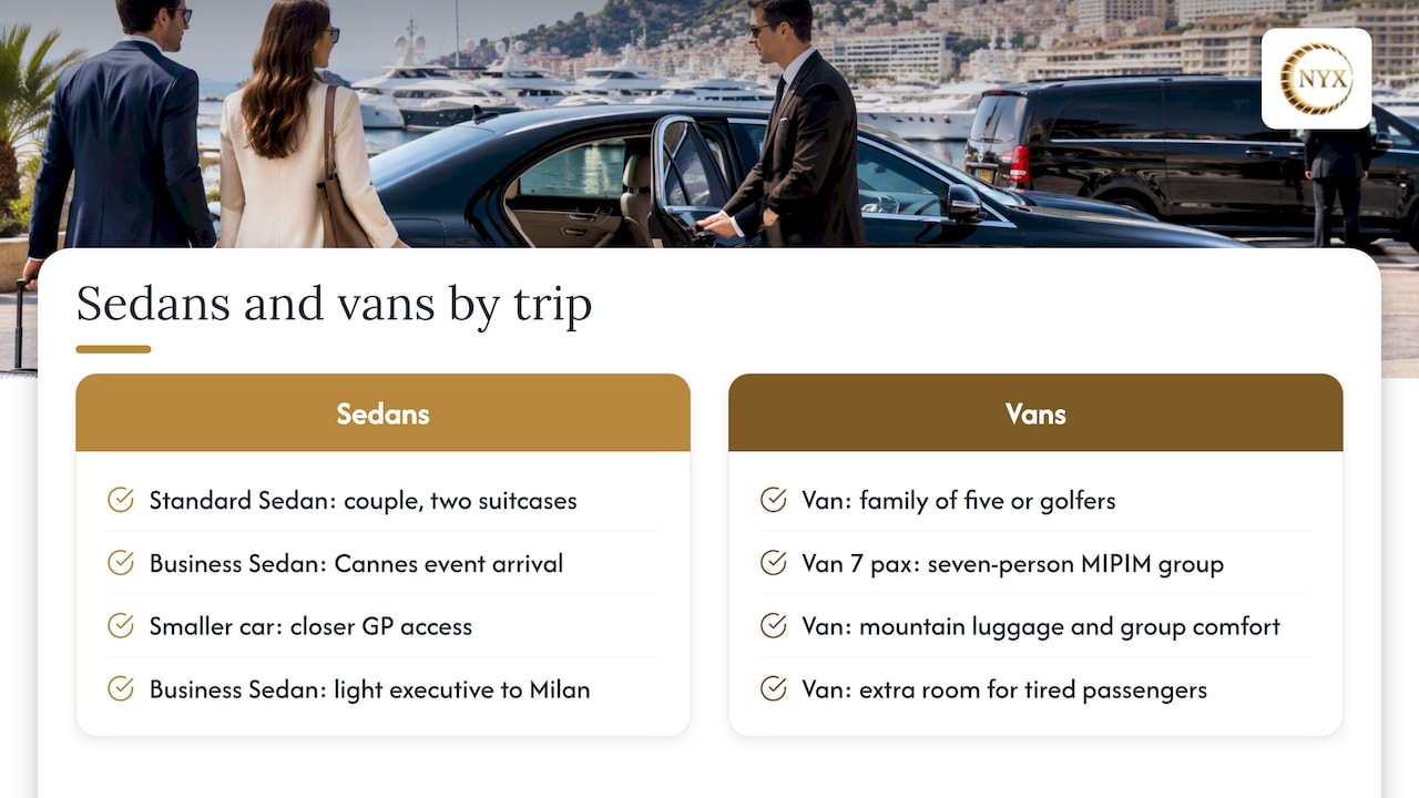 Which vehicle suits which kind of trip? — overview diagram