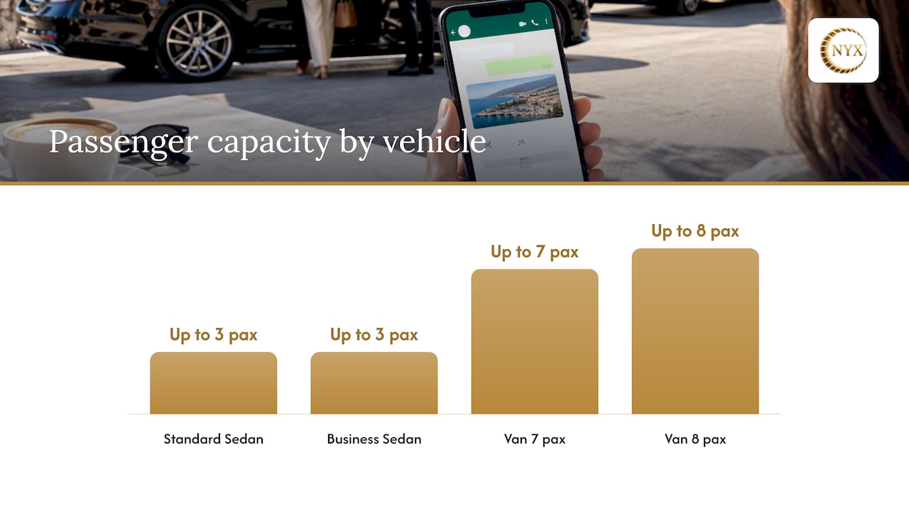 How do we take bookings by WhatsApp at TranspOnyx? — overview diagram