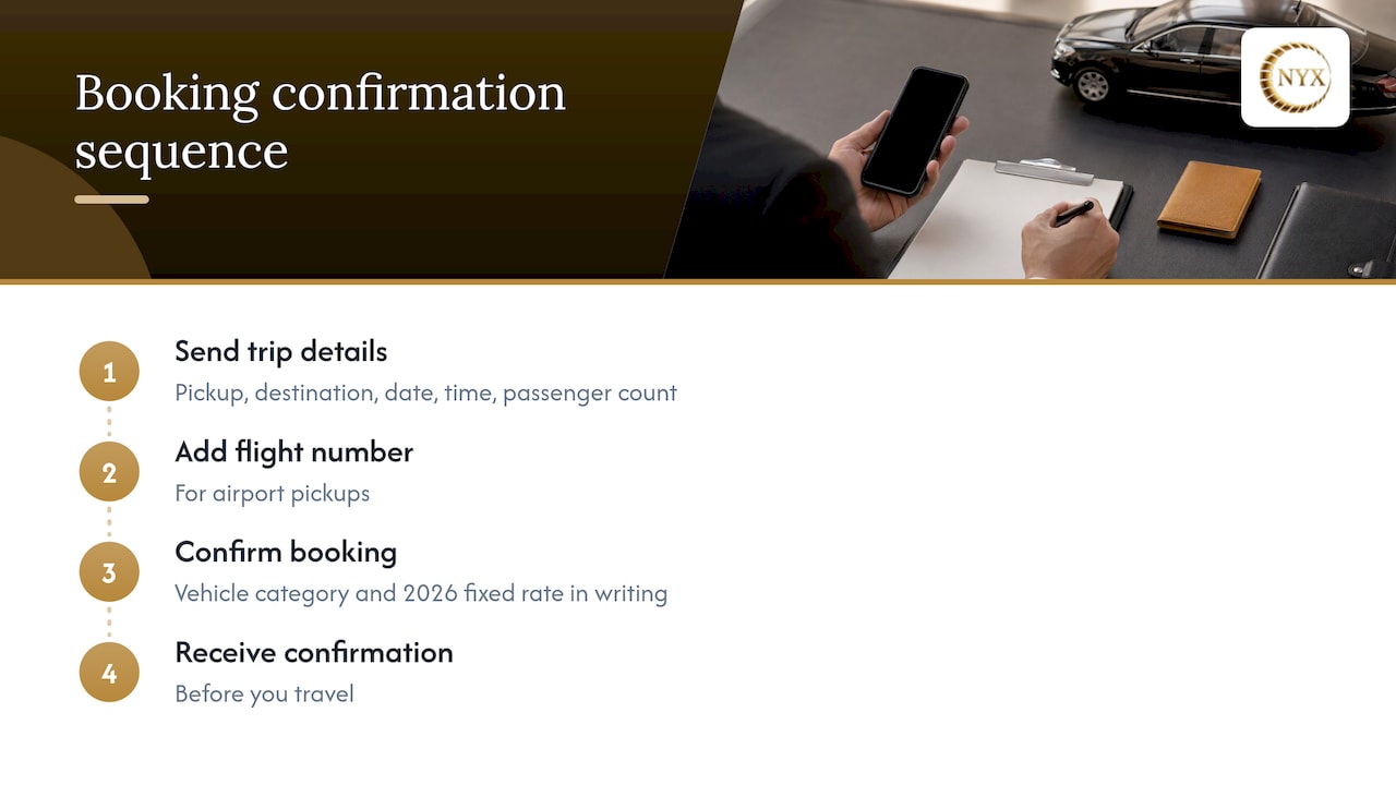 Booking details flow to written chauffeur confirmation