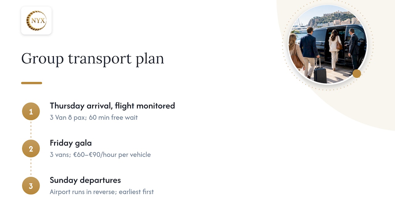 Three-van Monaco event transportation plan for a 24-person group’s arrival, gala and departure.