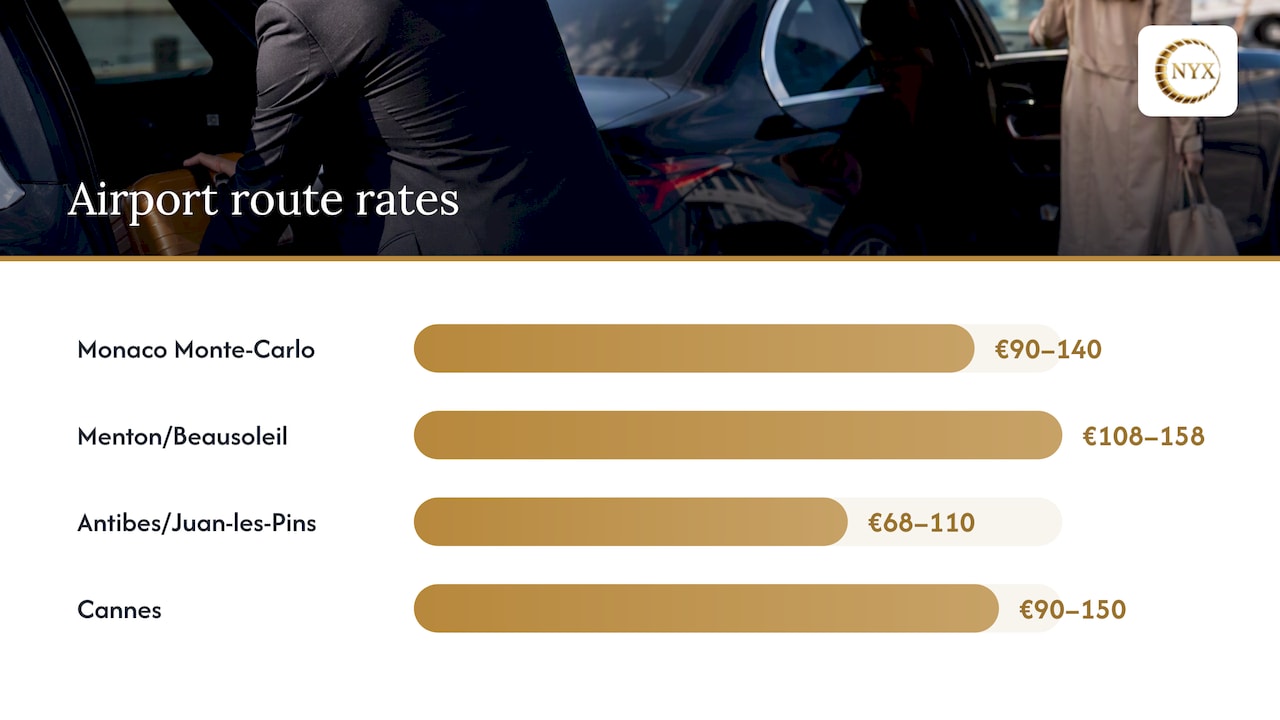 Vehicles and 2026 fixed rates — overview diagram