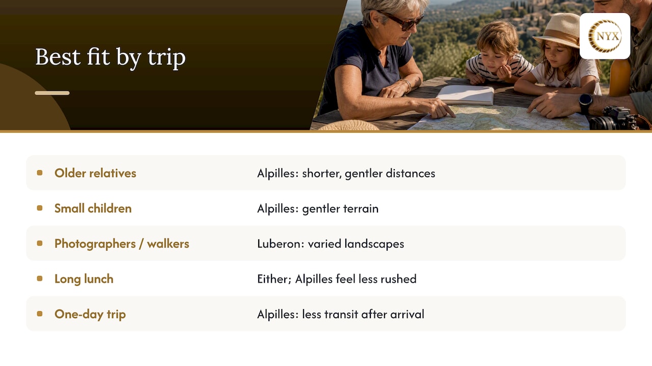 Travel choices compared between the Alpilles and Luberon