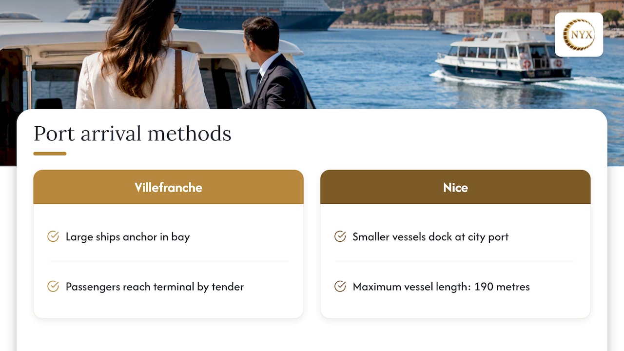 Villefranche tender anchorage versus direct docking at Nice
