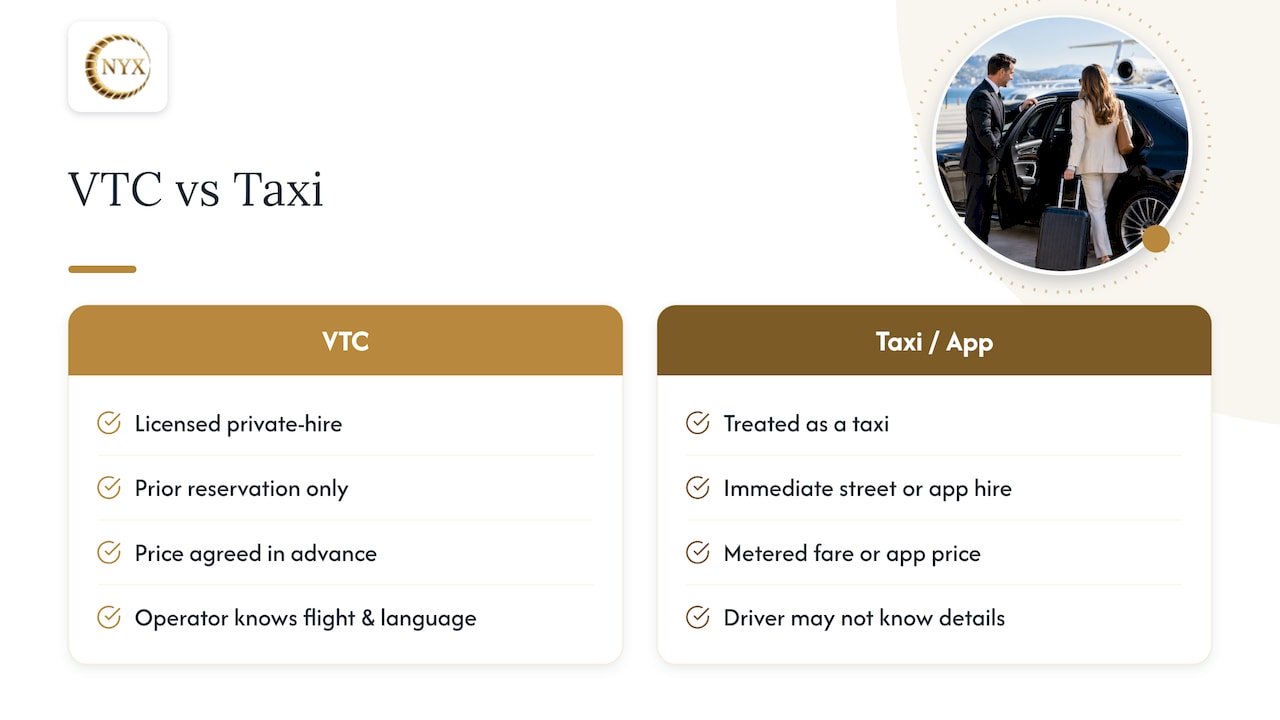 What a VTC actually is, and why it matters for an English-speaking driver — overview diagram